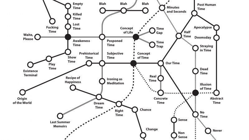 Time Map